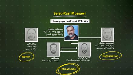 Zuständig für iranische Operationen in Syrien und Libanon, könnten sie nach dem Tod von General Sejed-Rasi Mussawi (Mitte oben) die nächsten Ziele sein: Abdollah Ebadi (links außen), Zein Shams Abu-Adnan (rechts außen), Masoud Katbi (unten links) und Hadi Feiz-Abadi.